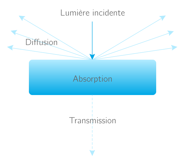 Cette image a un attribut alt vide ; son nom de fichier est final_550200819cd670_17544464.png